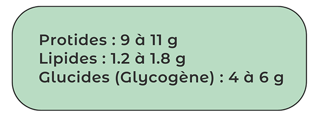 Nutritional composition of GEAY Ostras, producers, breeders of oysters in Marennes Oléron desde 1874