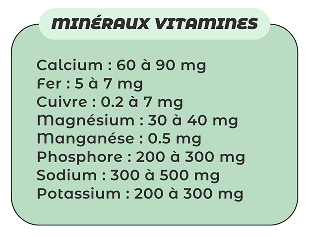 Nutritional composition of GEAY Ostras, producers, breeders of oysters in Marennes Oléron desde 1874